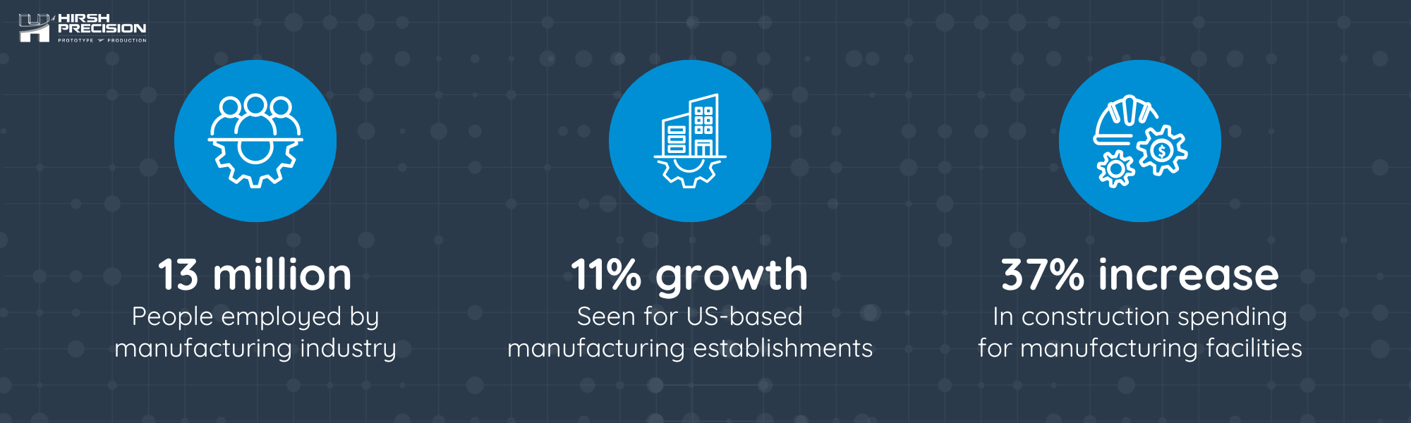 2024 manufacturing growth trends