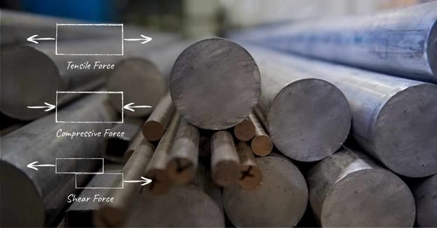 Types of strength in metal