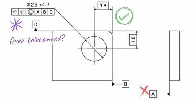 Close-up of a technical drawing with engineer's feedback