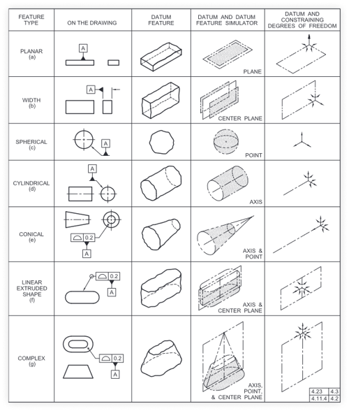 Reference table of datum features