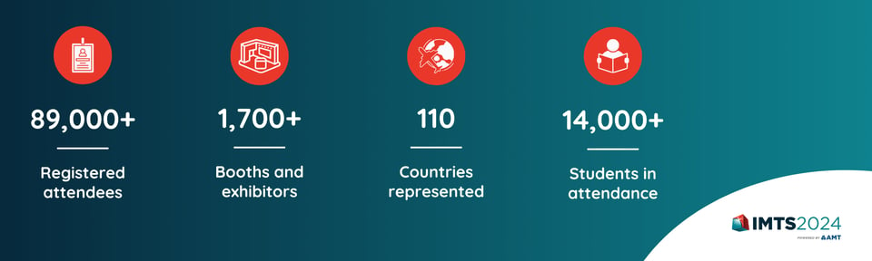 IMTS 2024 statistics infographic