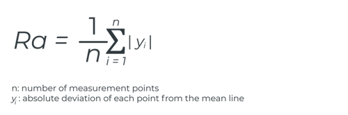 Arithmetic Average example