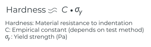 Hardness