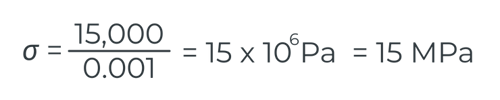 Normal Stress example
