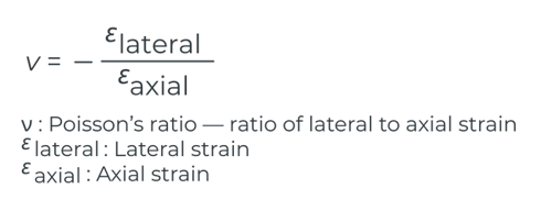 Poissons Ratio