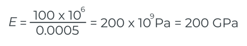 Youngs Modulus Example