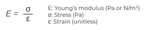 Youngs Modulus
