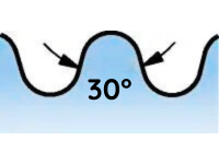 Food and fire threads