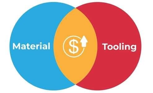 Material and tooling costs