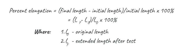 Percent elongation equation