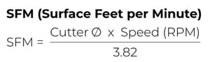 Surface Speed equation