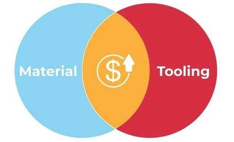 Tooling costs