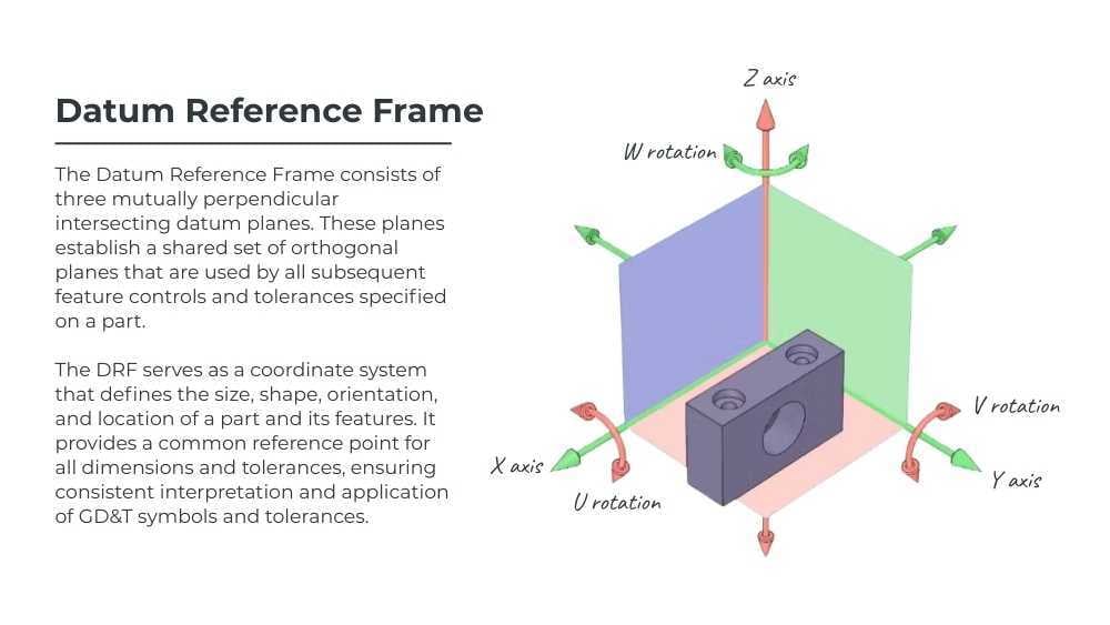 Fixturing Fundamentals: The Relationship between Design and Setup ...