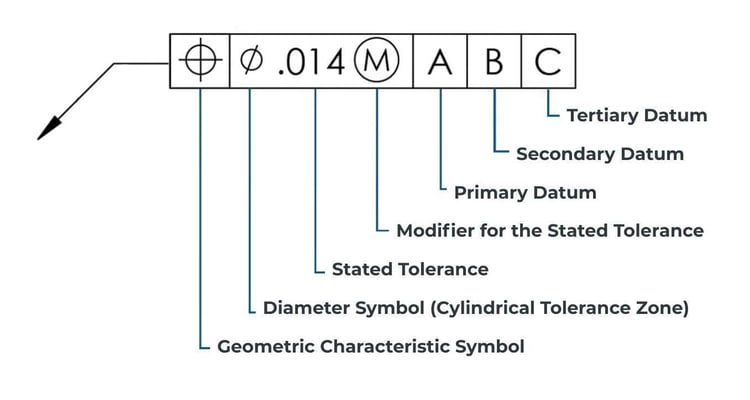 Feature control frame with definitions-1