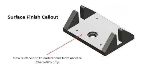 Finishing requirement callout