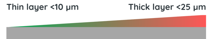Surface finish thickness on component substrate