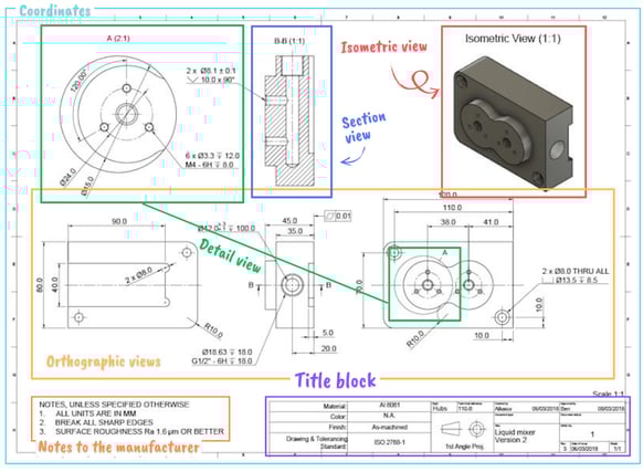 Key components of a technical drawing