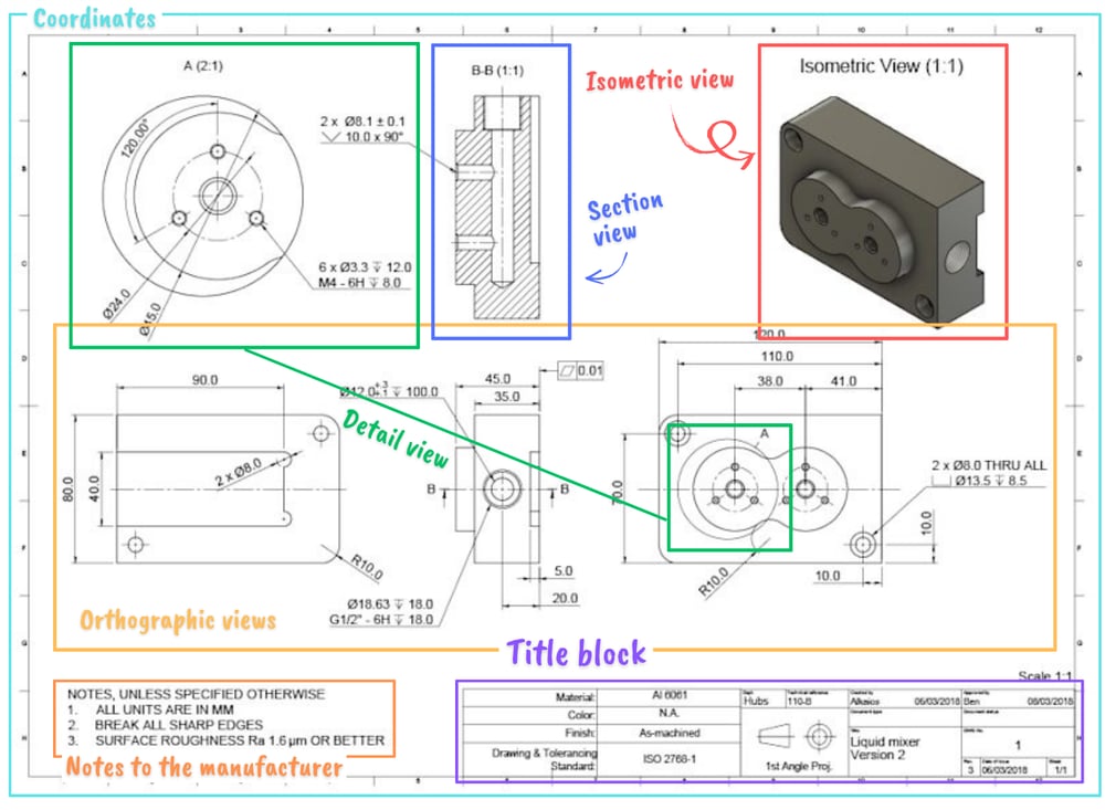 Technical Drawing Components (1)