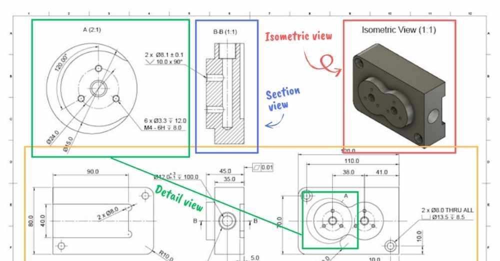 Key components of a technical drawing