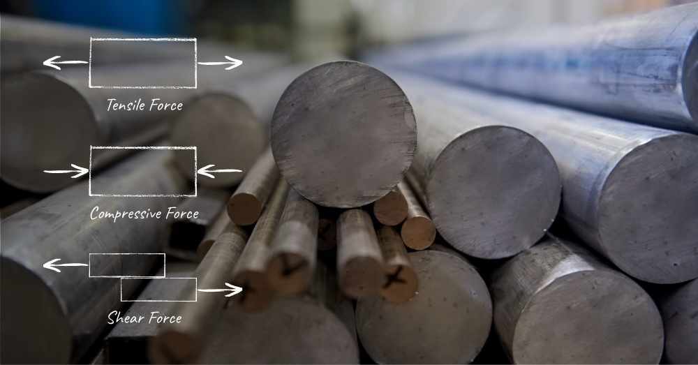 Types of strength in metal