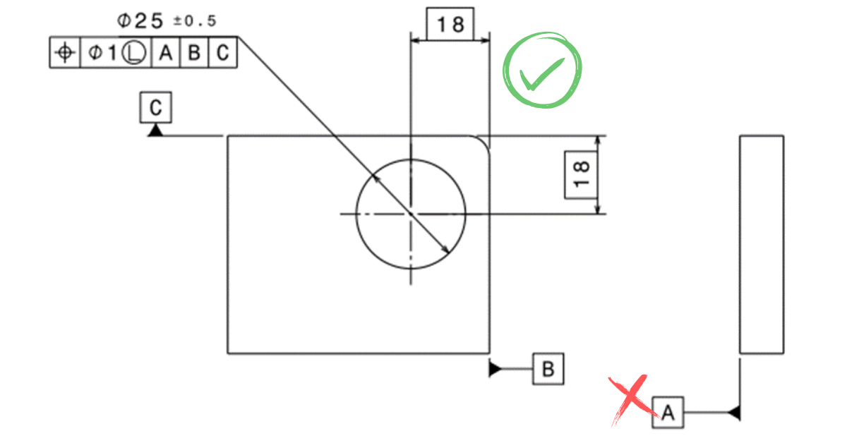 Blueprint reading