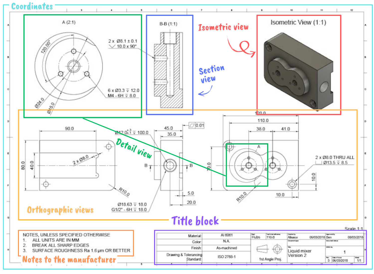 Key components of a technical drawing
